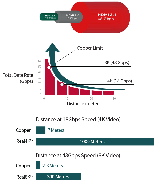 Inneos | Copper vs. Fiber